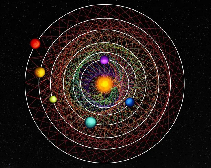 Σύστημα έξι πλανητών ανακάλύφθηκε ότι κινείται σε τέλεια μαθηματική αρμονία